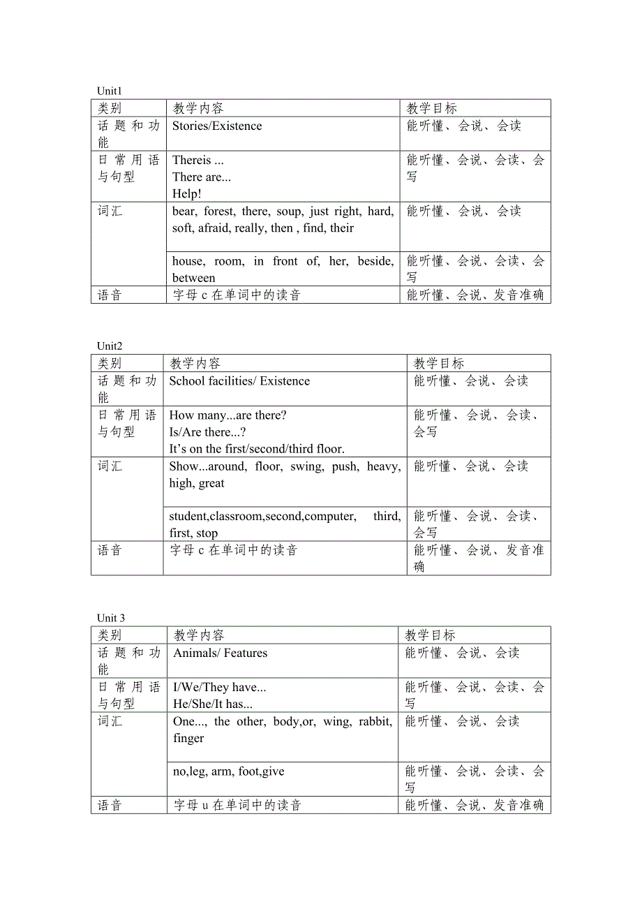 五上单元教学目标.doc_第1页