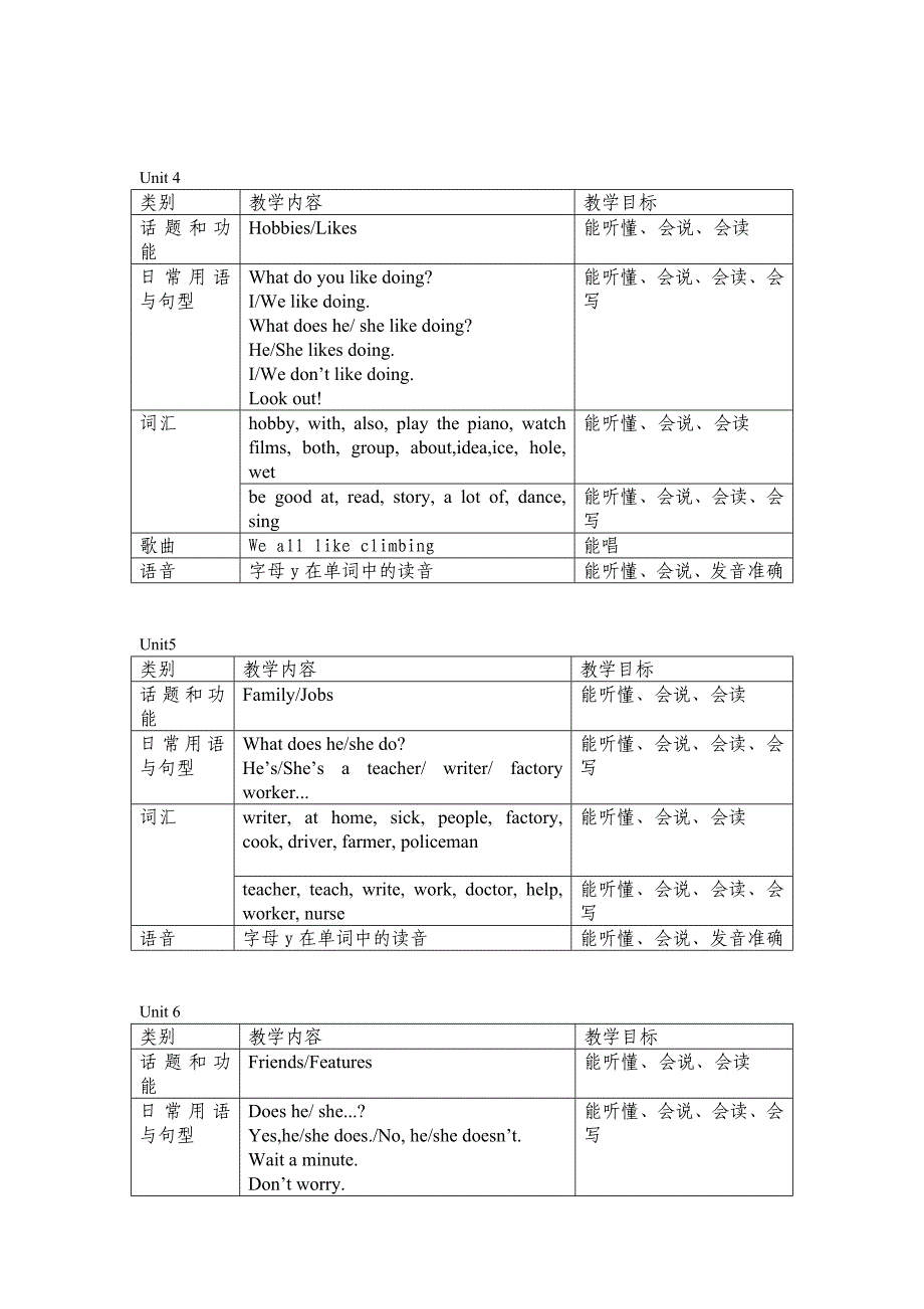 五上单元教学目标.doc_第2页