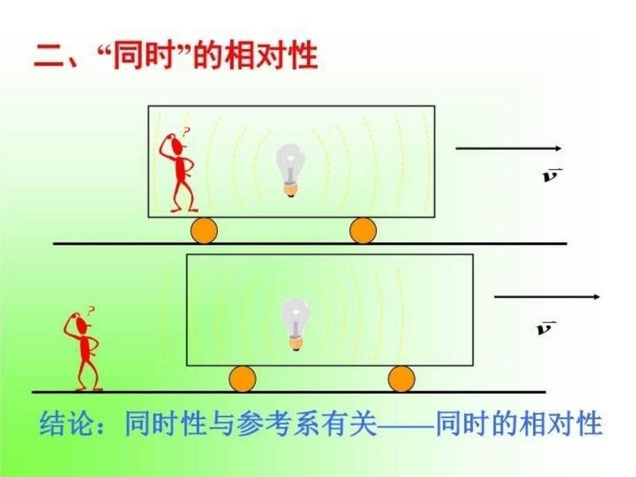 最新大学物理第四章2教学课件_第5页