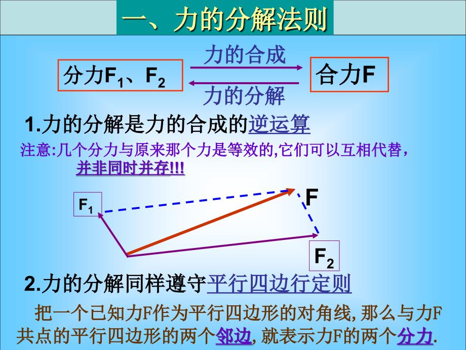 第五节力的分解_第4页