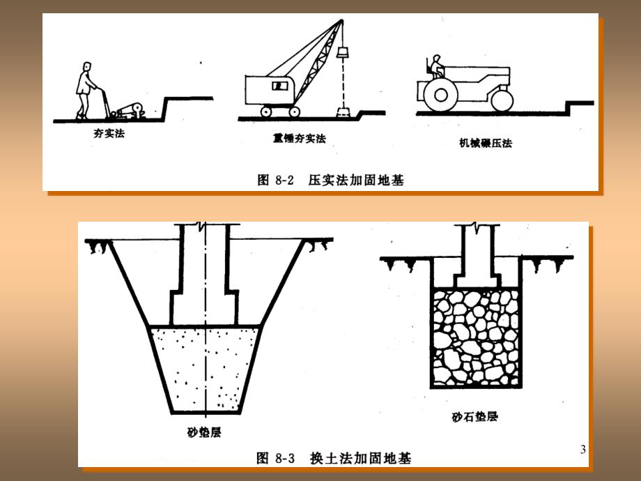 2基础与地下室6_第3页