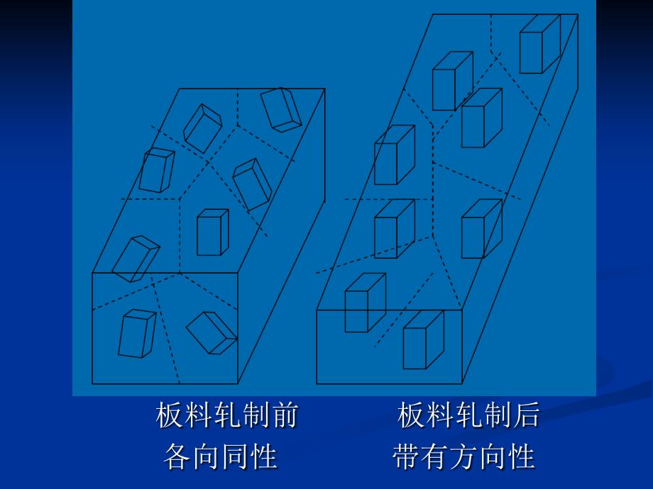 材料成形原理-第2章-应力分析与应变分析_第4页