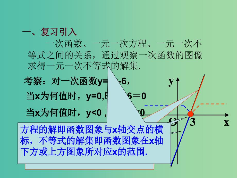 高中数学第三章不等式3.3一元二次不等式的解法课件新人教B版.ppt_第3页