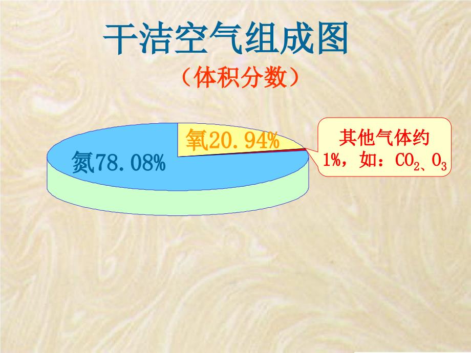 大气的组成和垂直分层2_第3页