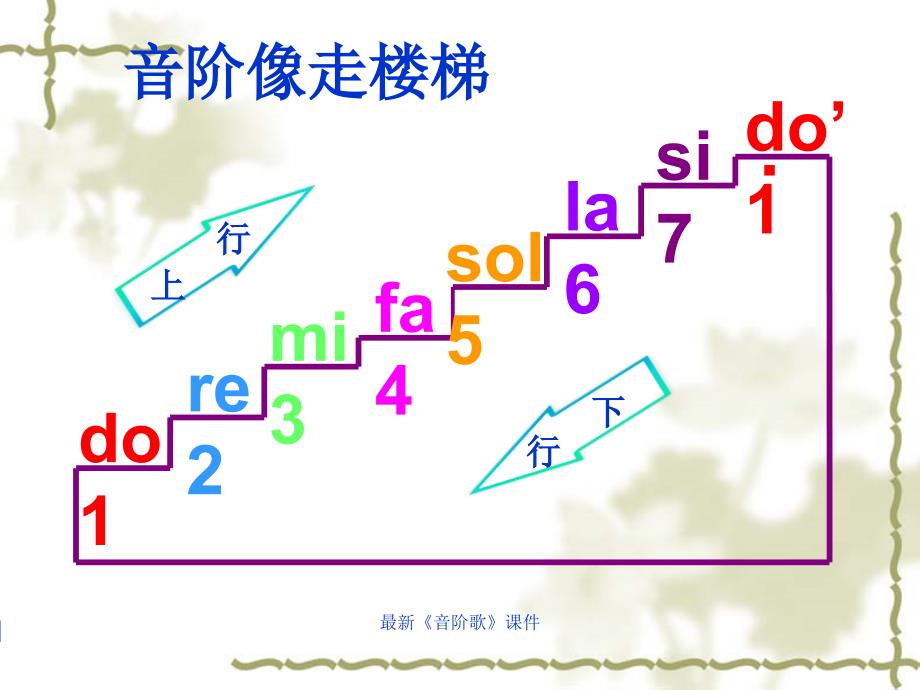 《音阶歌》优质教学课件_第3页