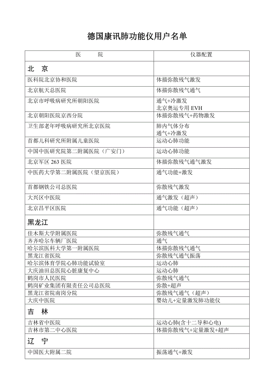 人体要害部位及击打方法.doc_第1页