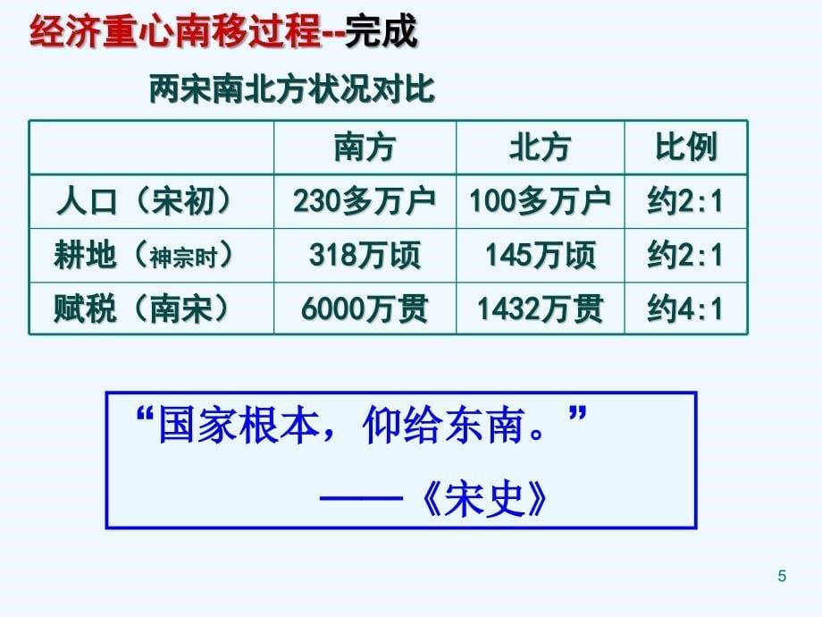 第10课经济发展与重心南移_第5页