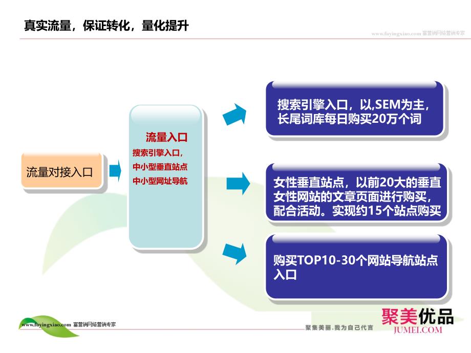 聚美优品-流量提升方案_第3页