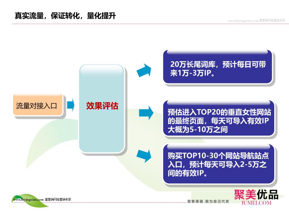 聚美优品-流量提升方案_第4页