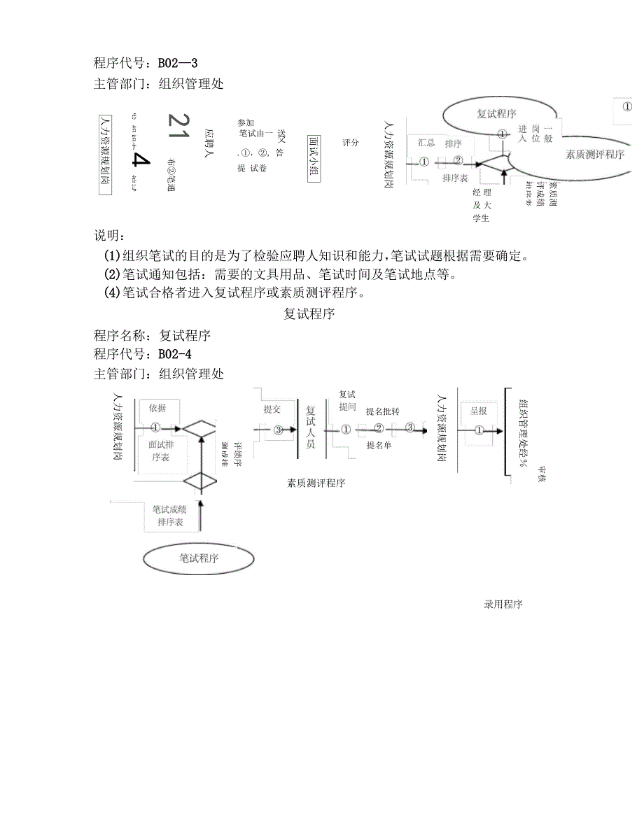 某企业外部员工招聘业务流程_第3页