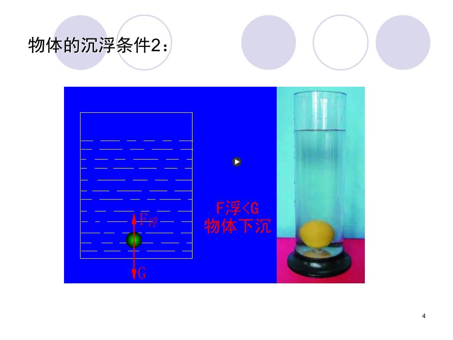 物体的沉浮条件及应用课件ppt_第4页