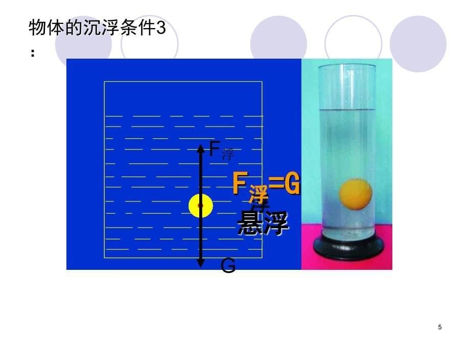 物体的沉浮条件及应用课件ppt_第5页