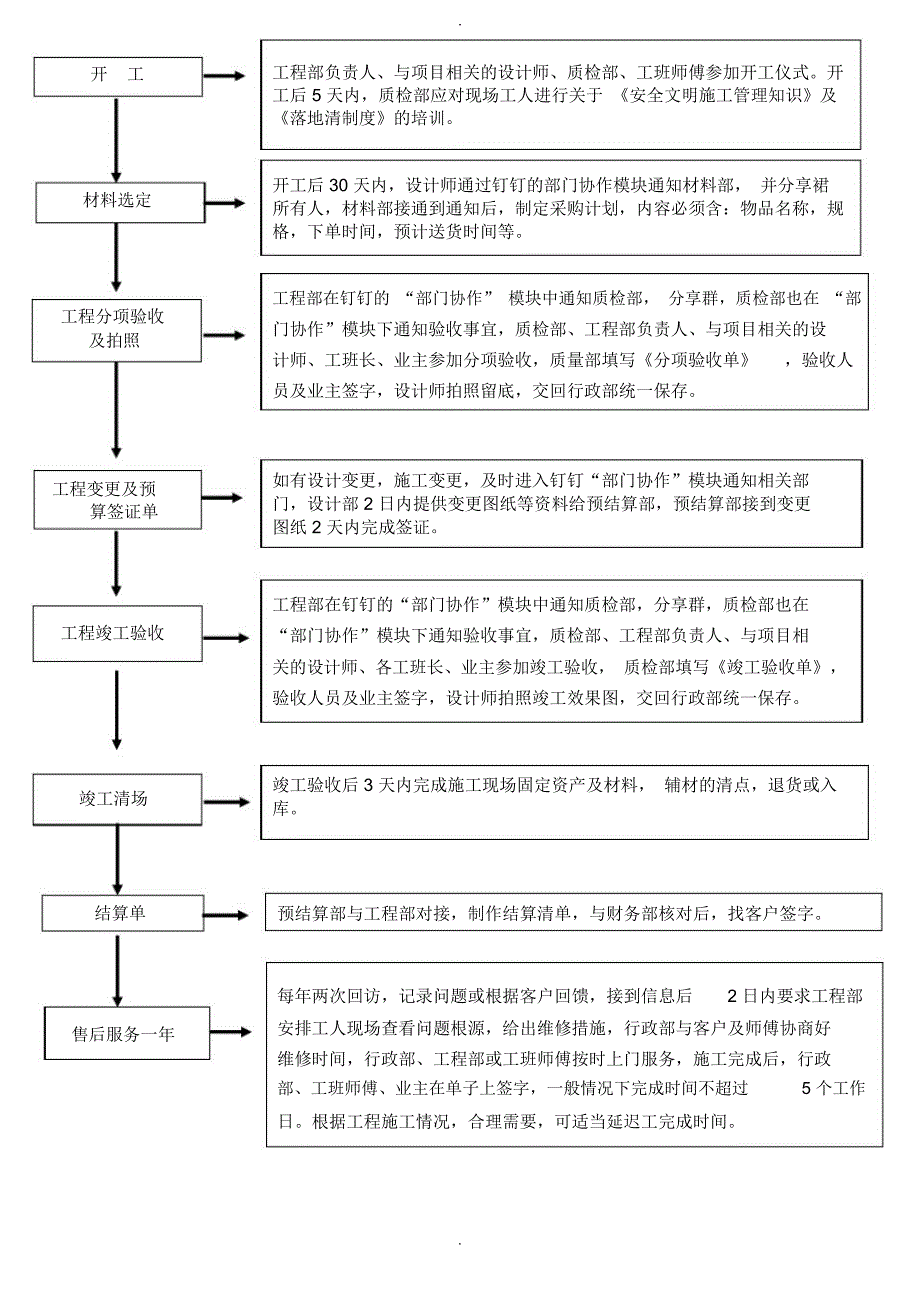 装修公司装修工程的工作流程_第2页