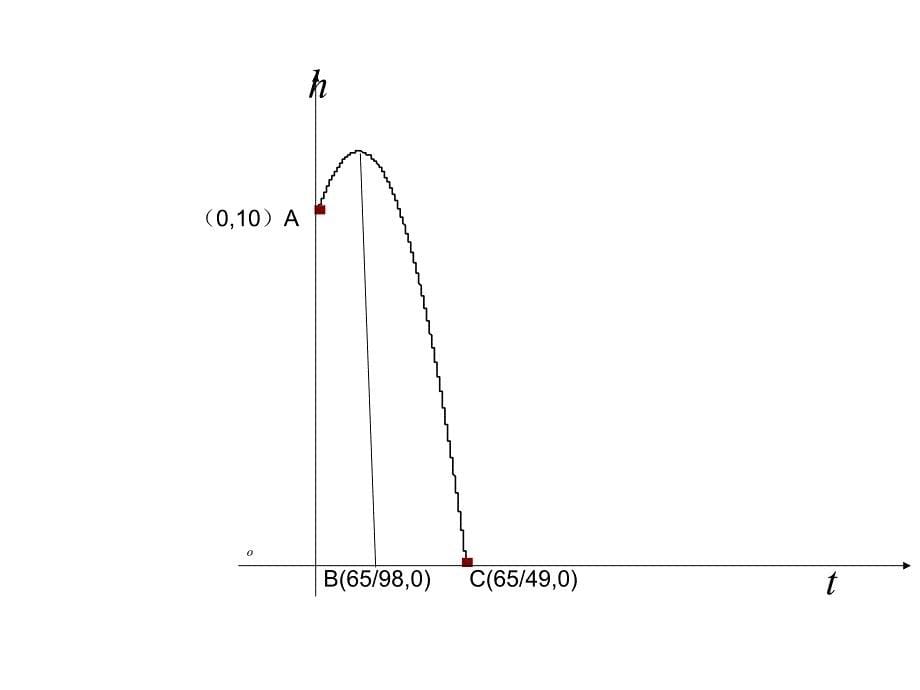 导数的概念教学课件ppt_第5页