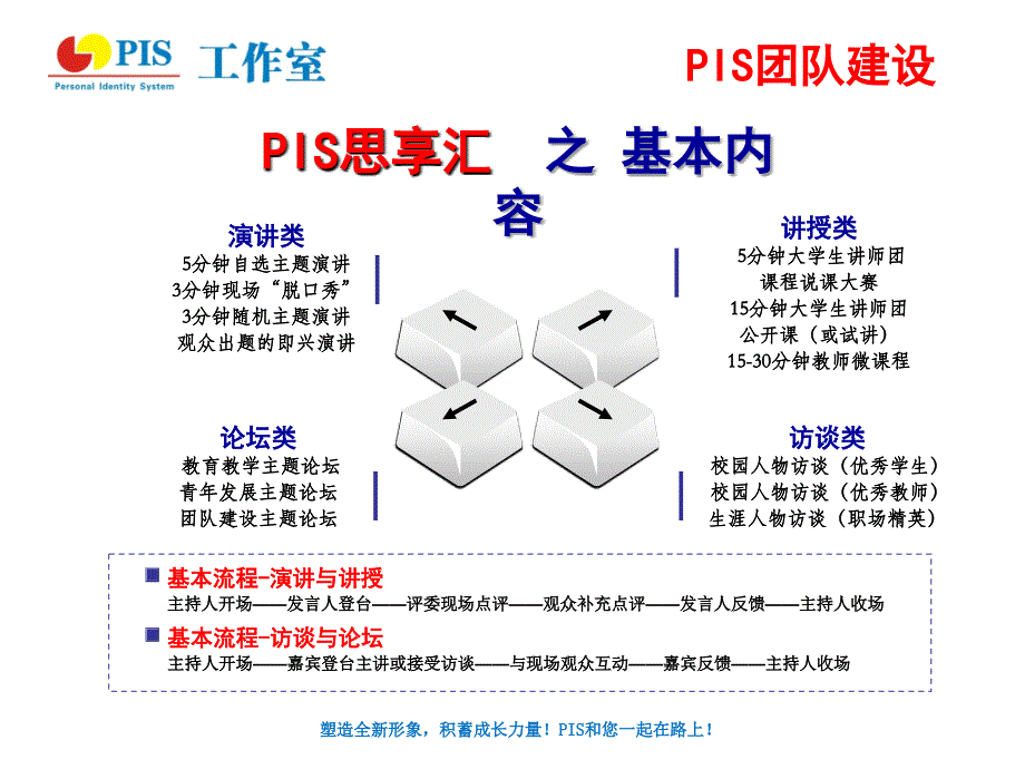 塑造全新形象积蓄成长力量！PIS和您一起在路上！_第1页