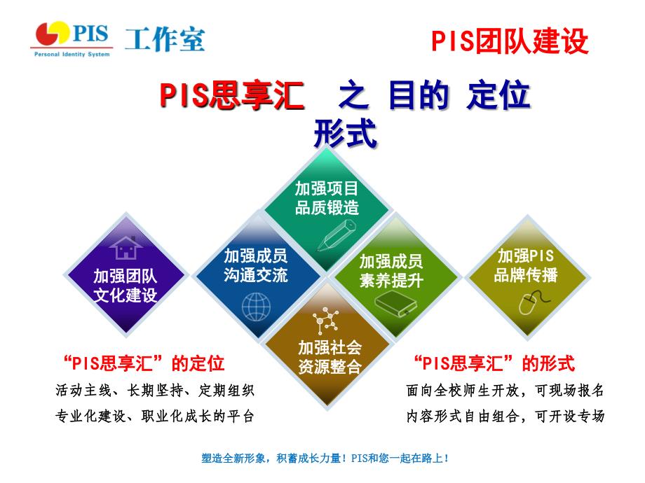 塑造全新形象积蓄成长力量！PIS和您一起在路上！_第3页