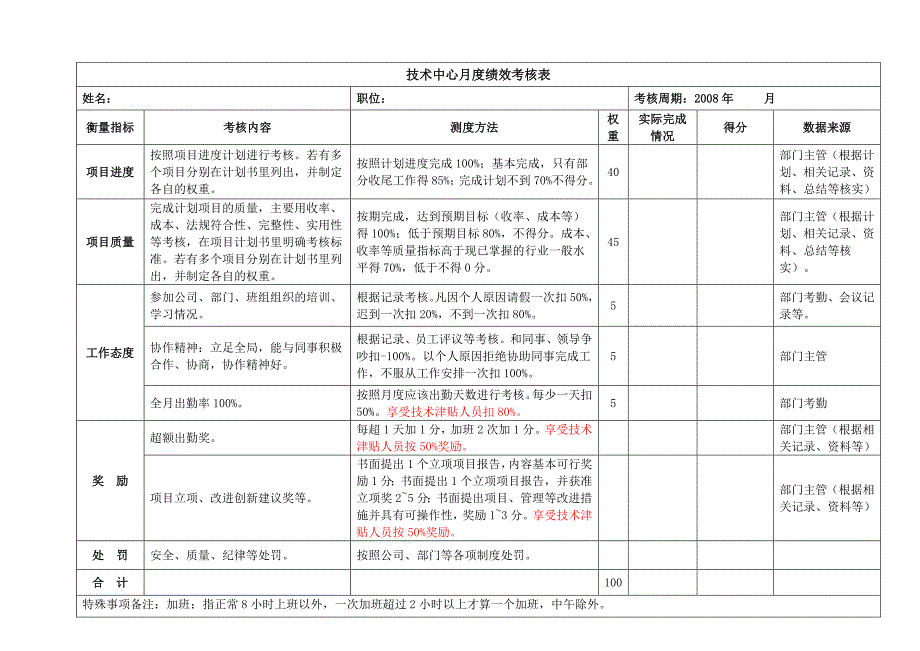 技术中心绩工资效考核办法_第4页