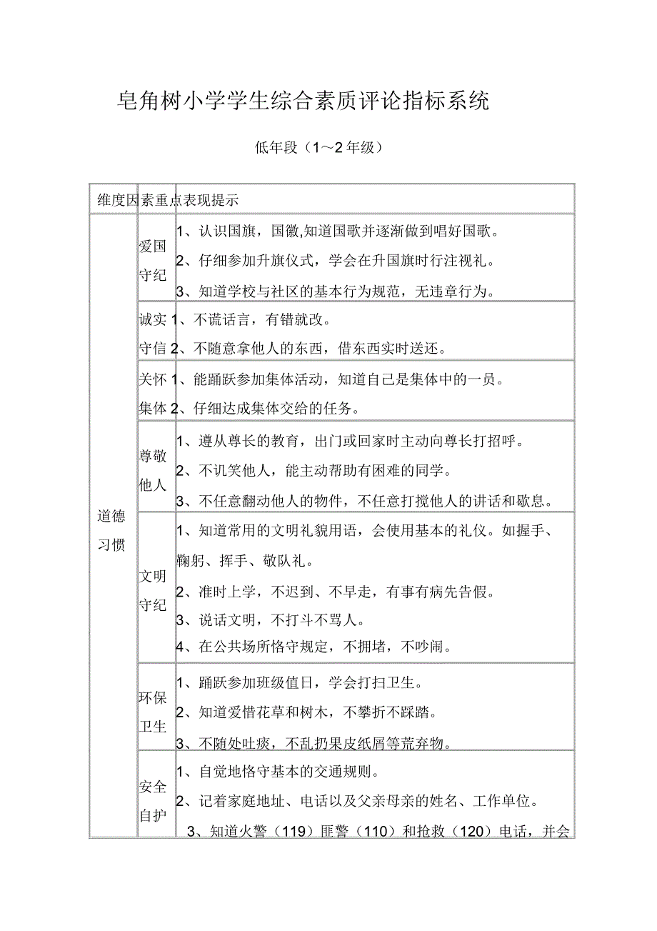 小学生综合素质评价指标体系 .docx_第1页