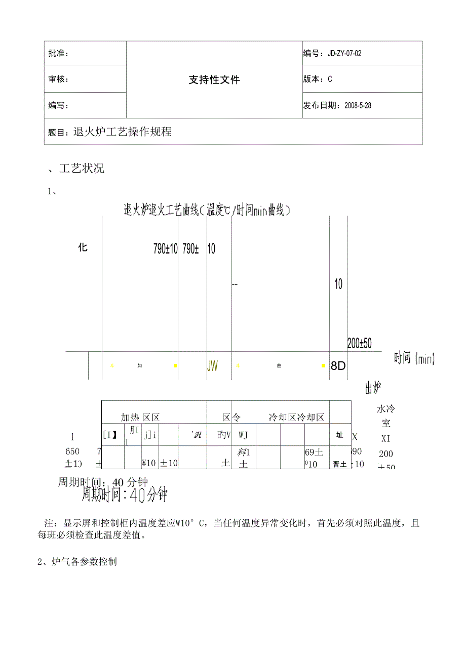 退火炉退火工艺曲线_第1页