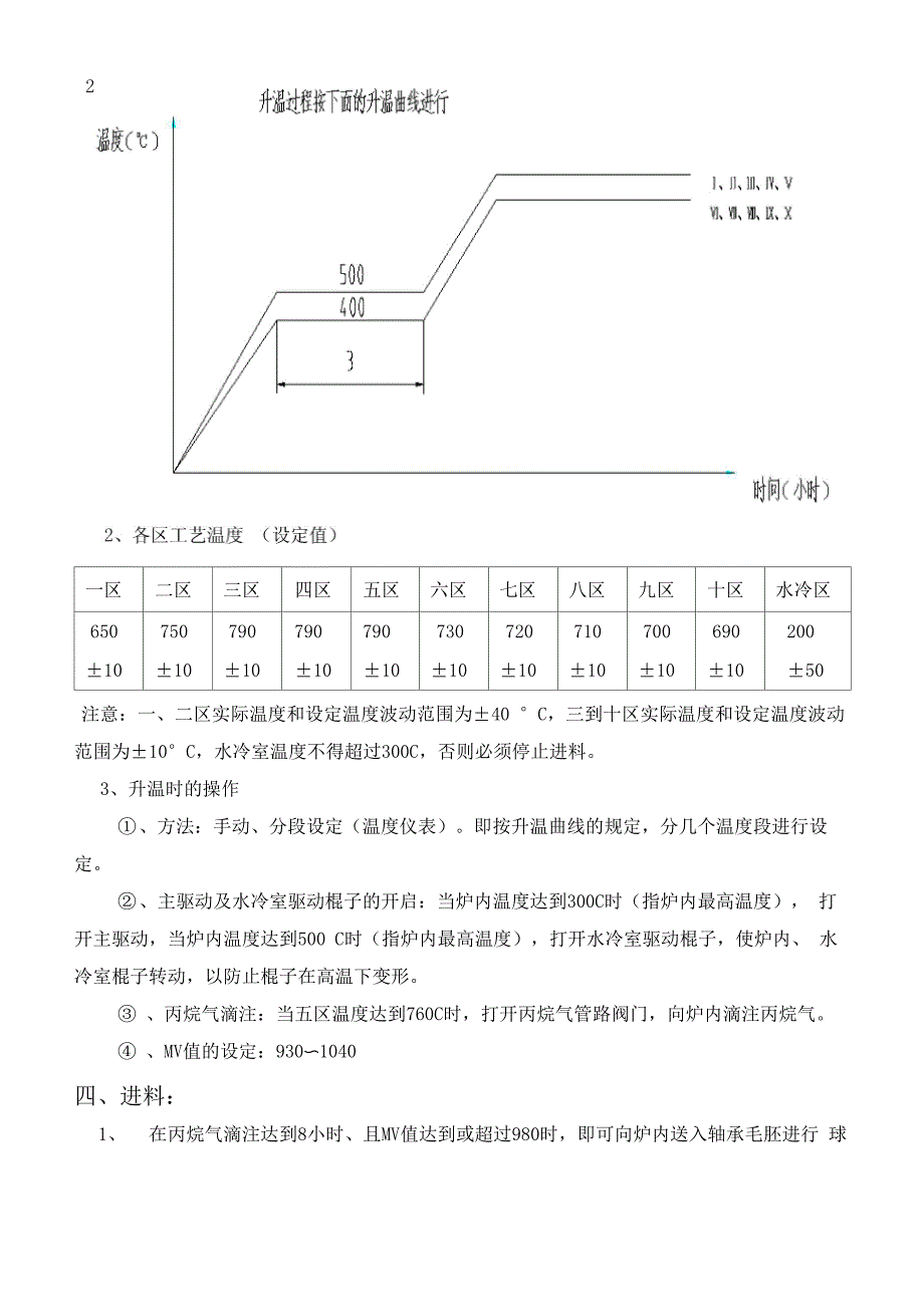 退火炉退火工艺曲线_第3页