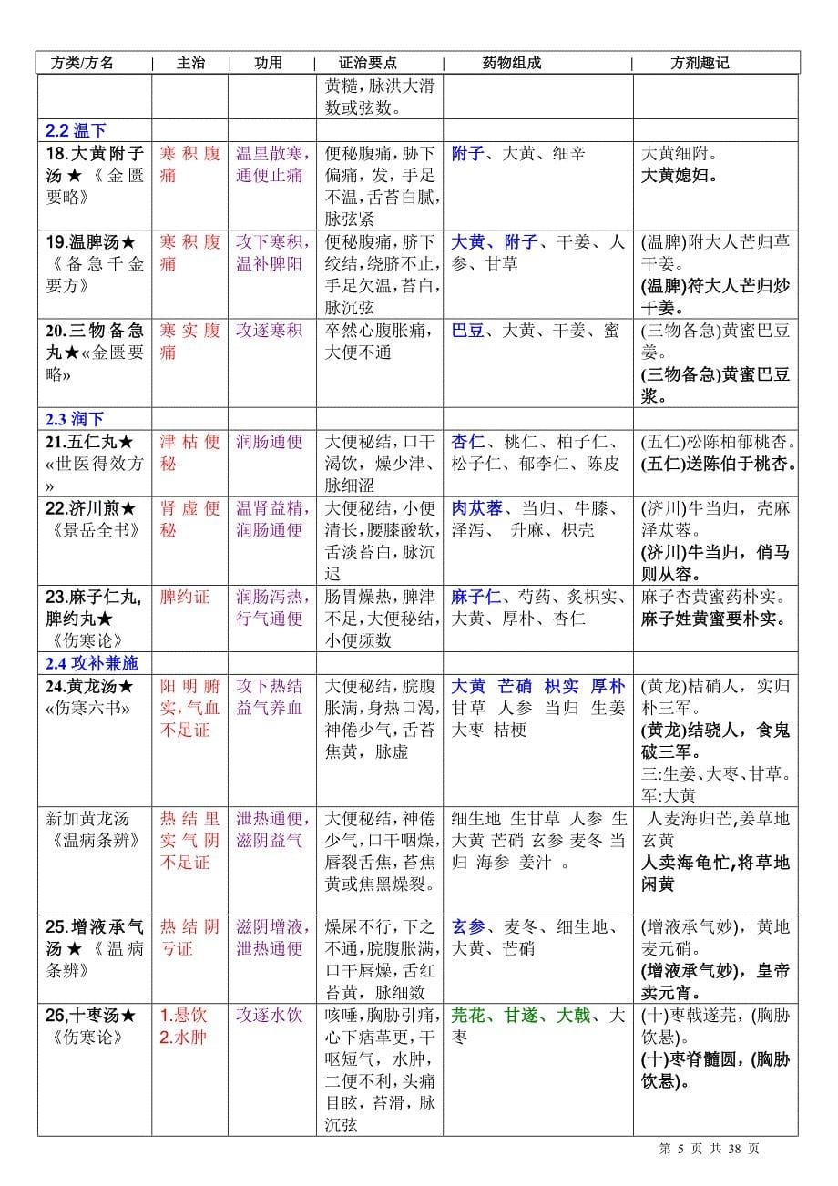 方剂学的总结.doc_第5页