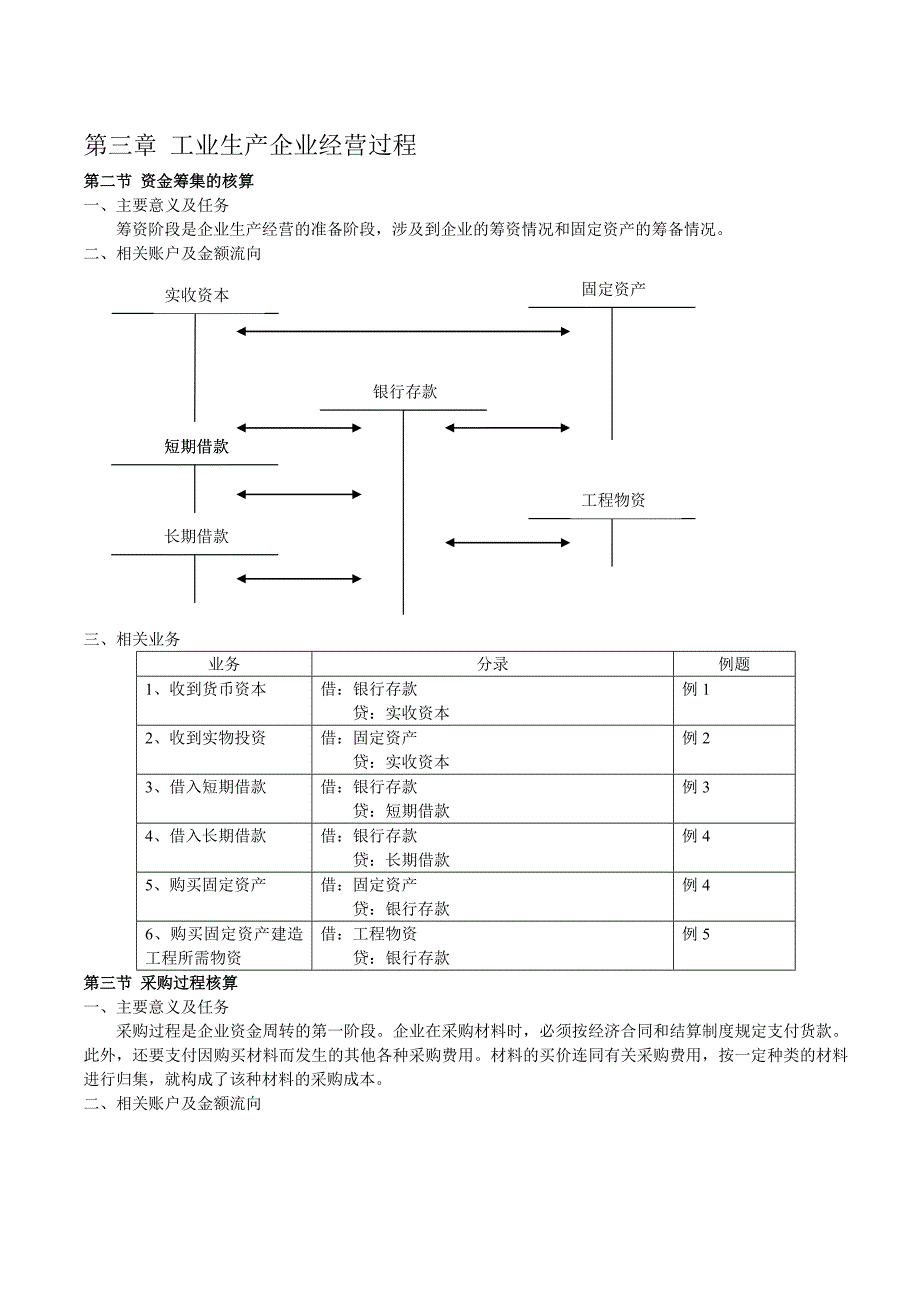 会计基础工业生产过程笔记.doc_第1页