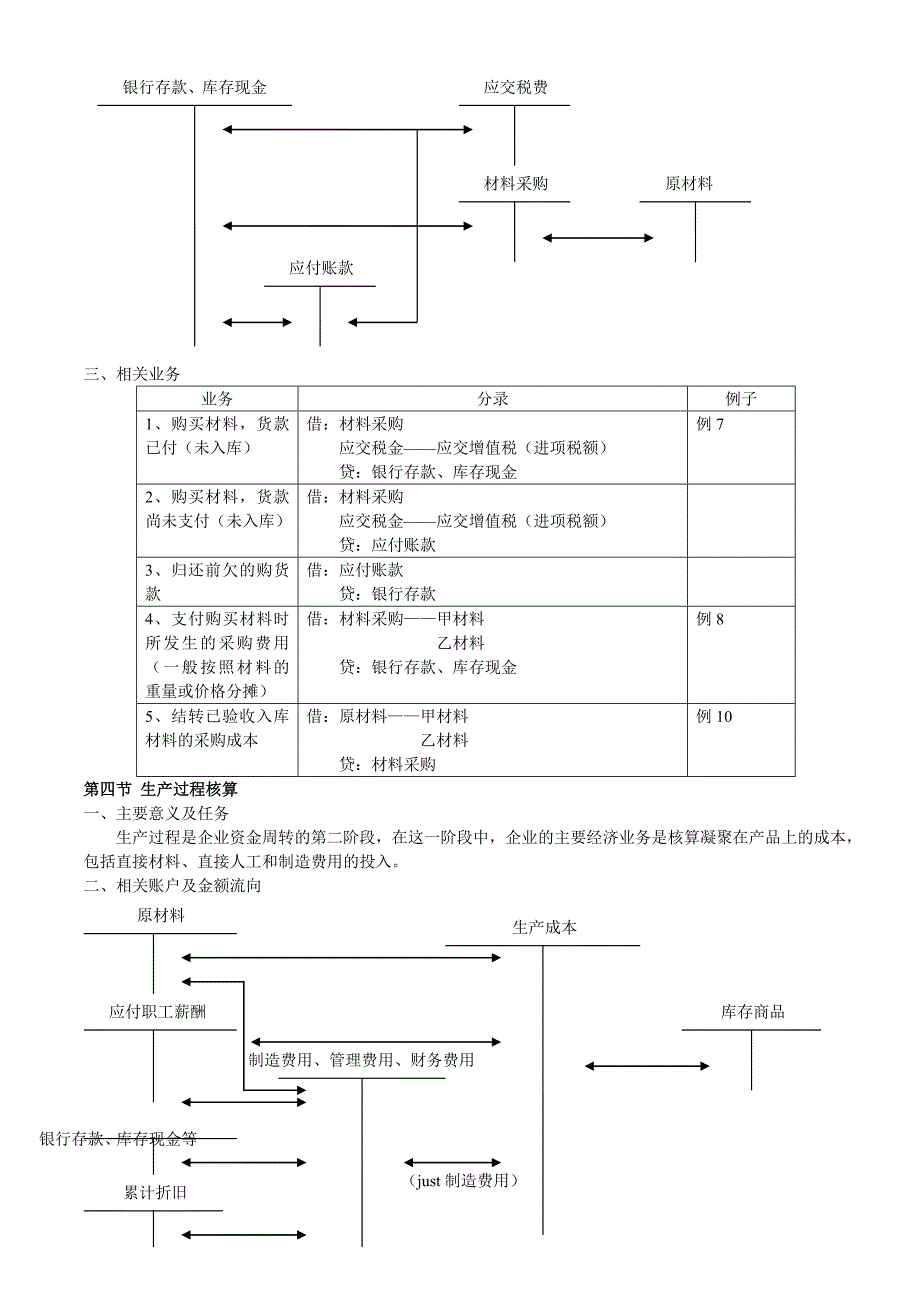 会计基础工业生产过程笔记.doc_第2页