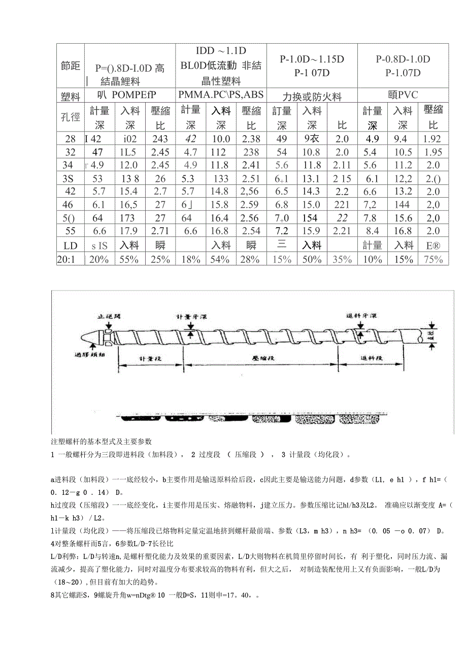 注塑机螺杆工艺参数_第1页