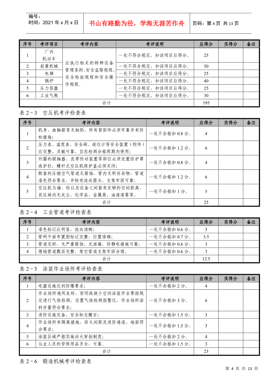 广东省中小机械制造企业安全标准化达标考评检查表_第4页