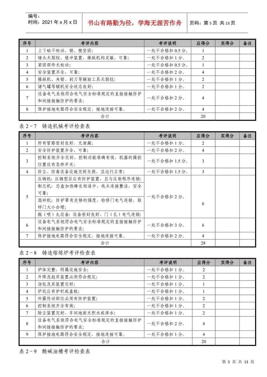 广东省中小机械制造企业安全标准化达标考评检查表_第5页