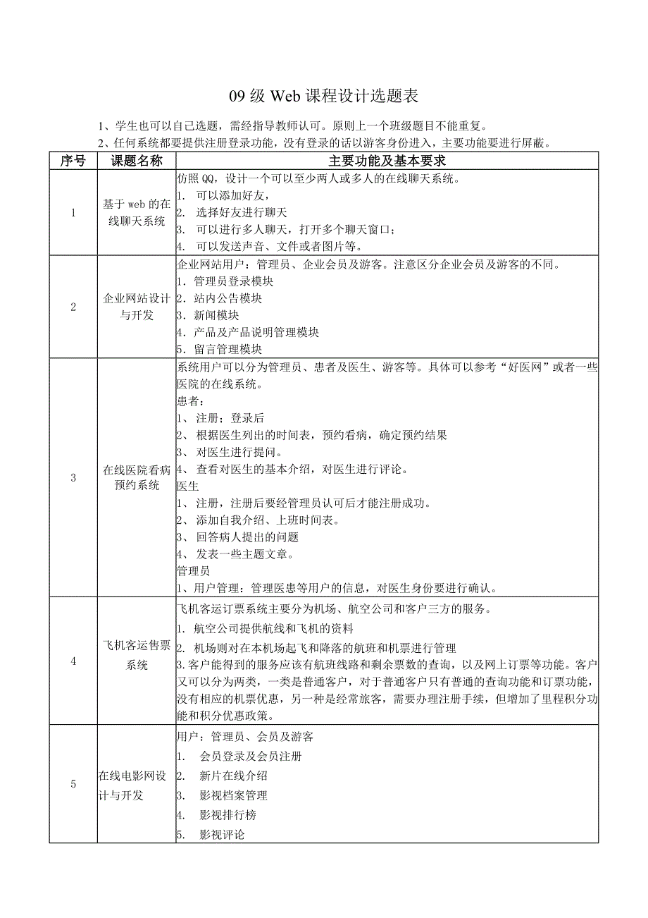级Web课程设计选题表_第1页