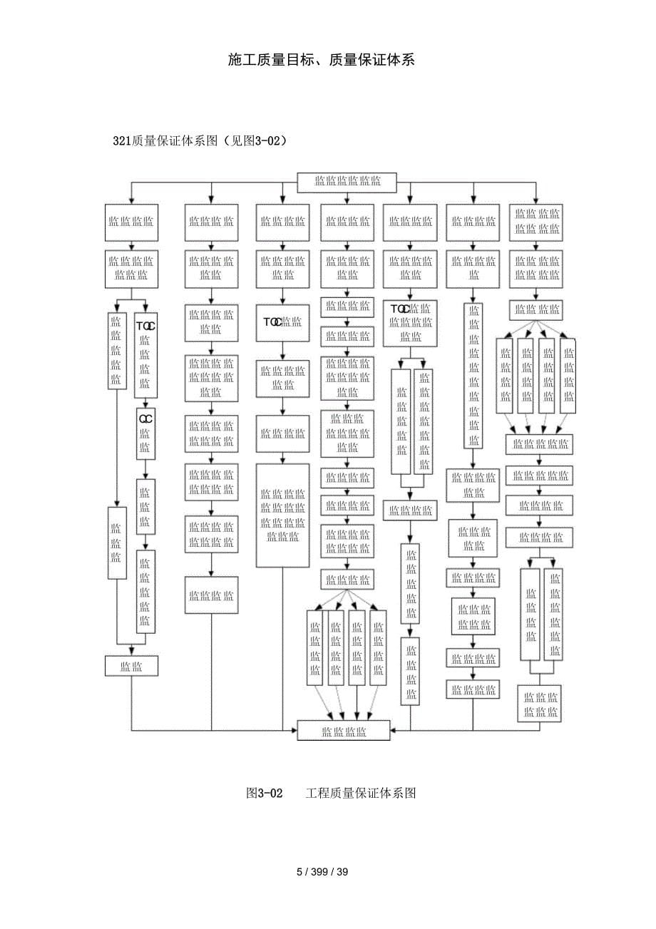 施工质量目标、质量保证体系_第5页