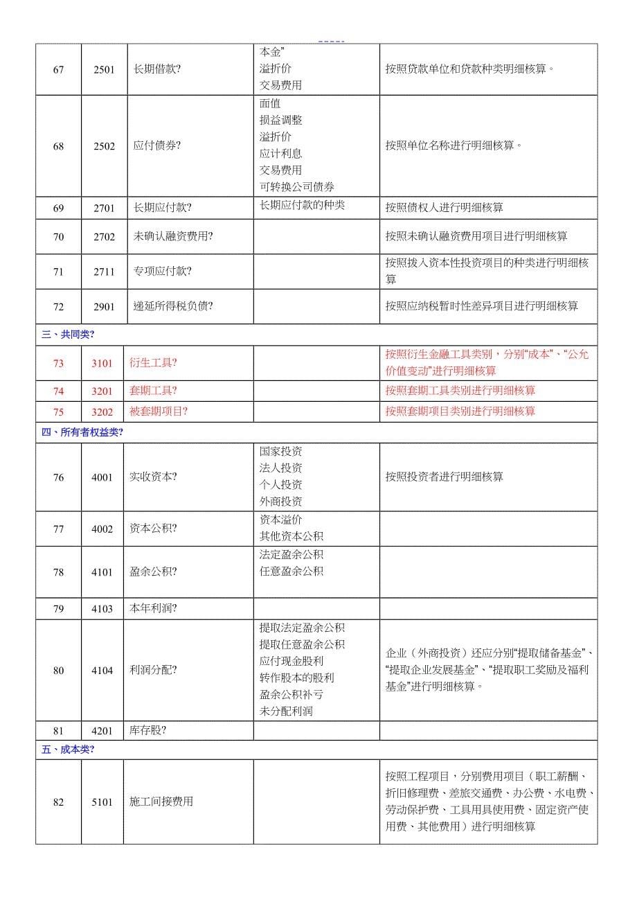 建筑施工企业会计科目表_第5页