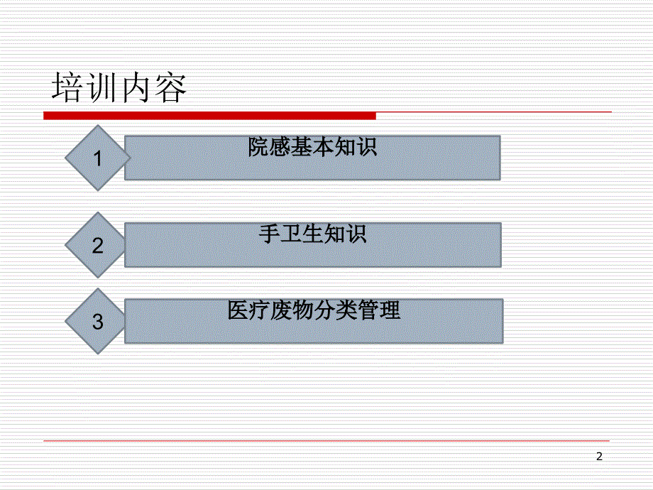 院感知识培训-PPT课件_第2页