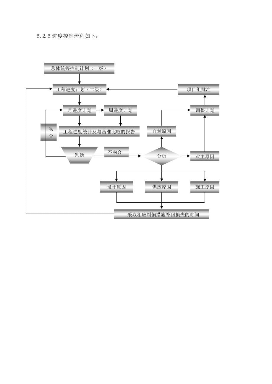 五厂施工组织设计_第5页