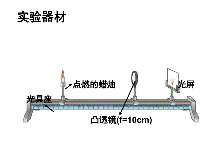 53凸透镜成像的规律2_第3页