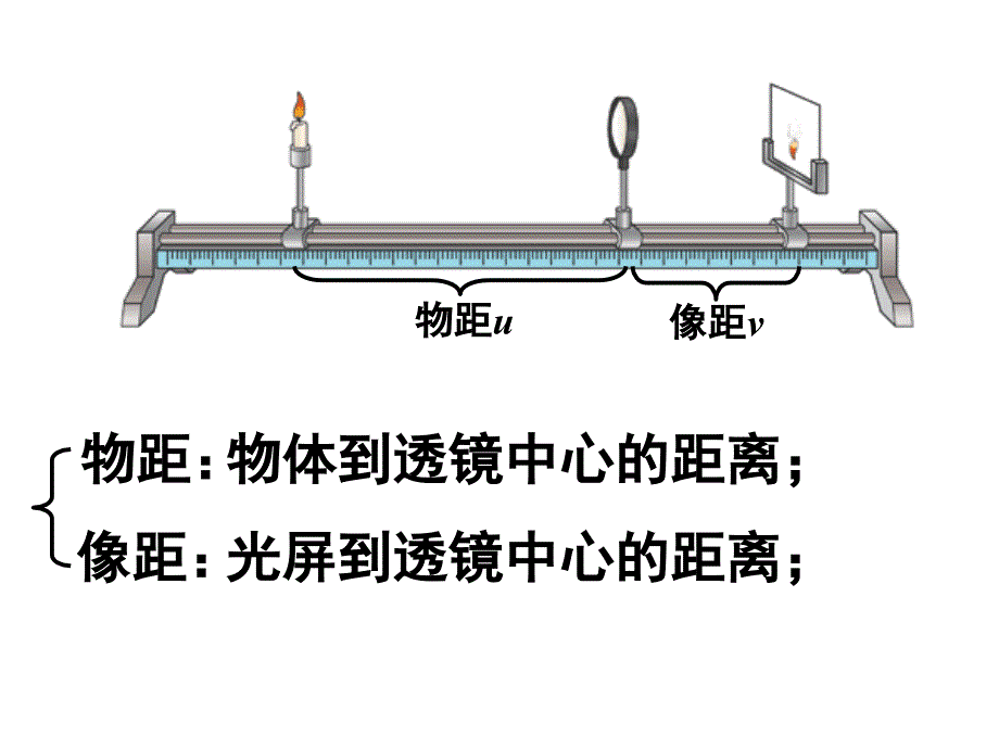 53凸透镜成像的规律2_第4页