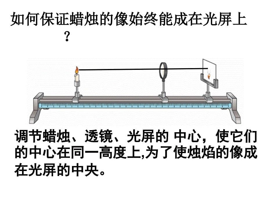 53凸透镜成像的规律2_第5页