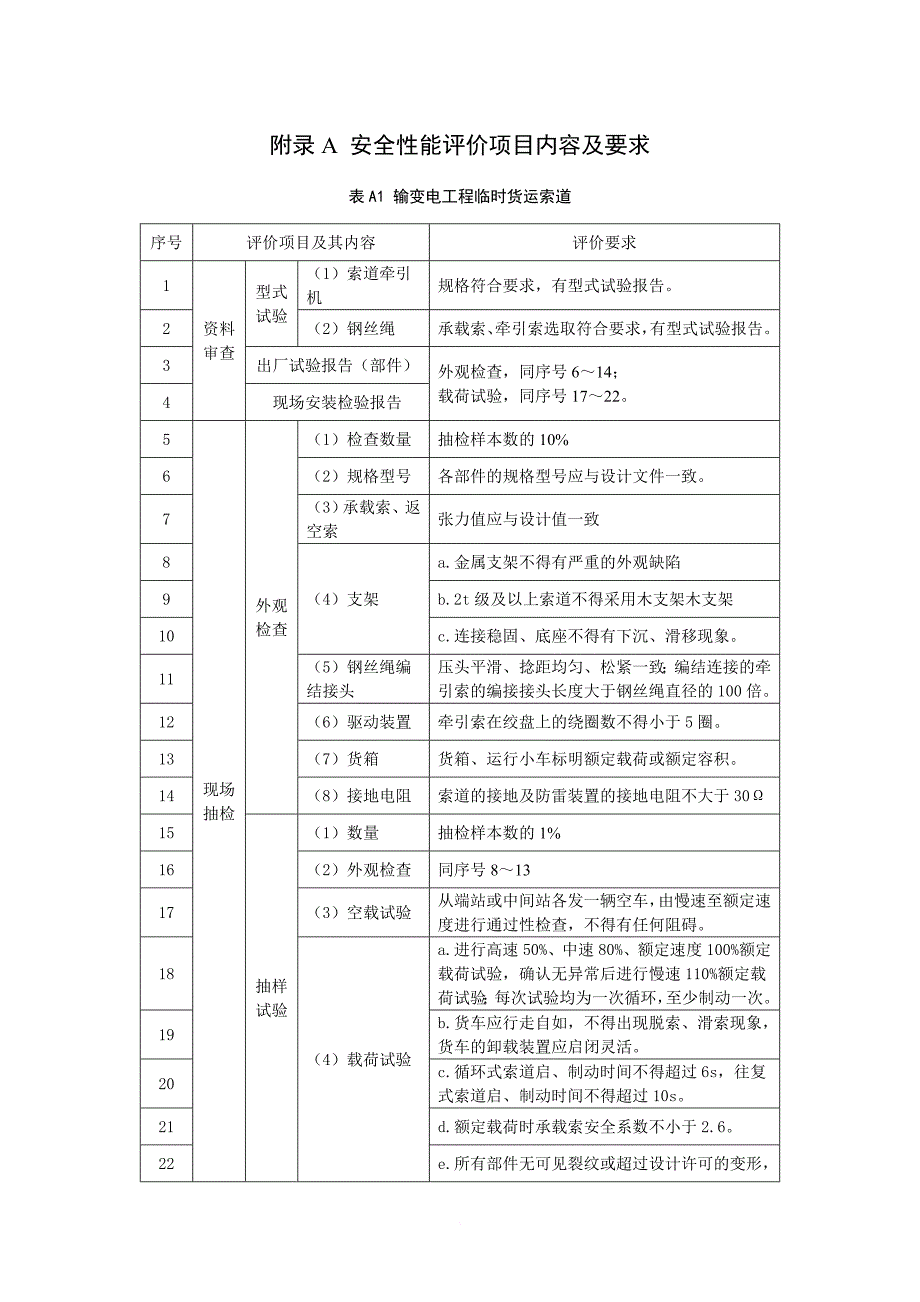 锡盟山东工程主要施工机具安全评价工作要求_第1页