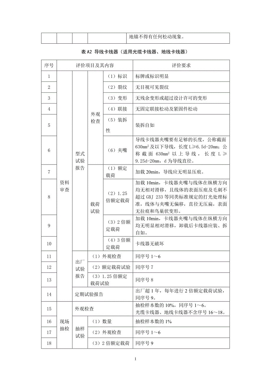 锡盟山东工程主要施工机具安全评价工作要求_第2页