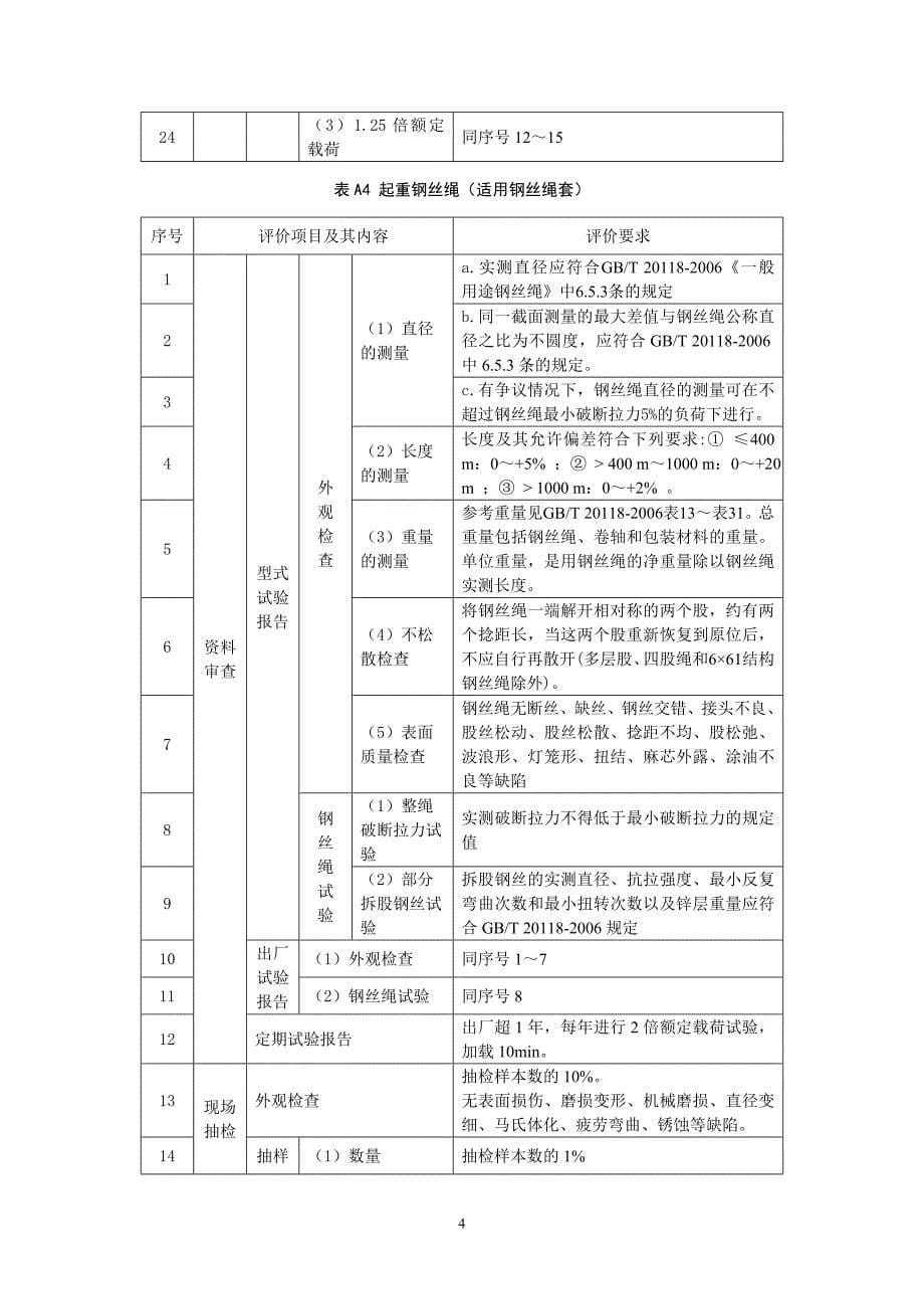 锡盟山东工程主要施工机具安全评价工作要求_第5页