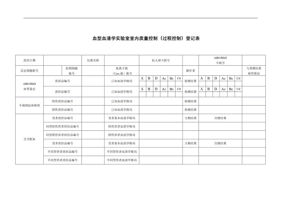 输血相容性检测室内质量控制管理程序.doc_第4页