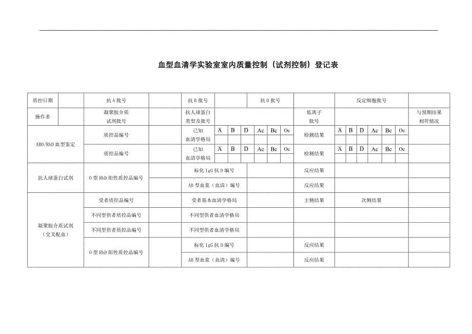 输血相容性检测室内质量控制管理程序.doc_第5页