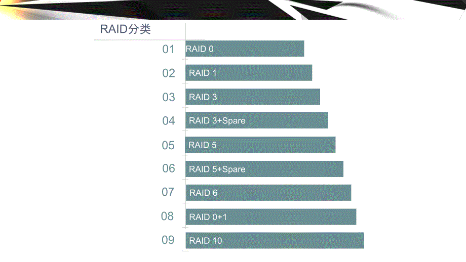 RAID的分类及特点_第3页