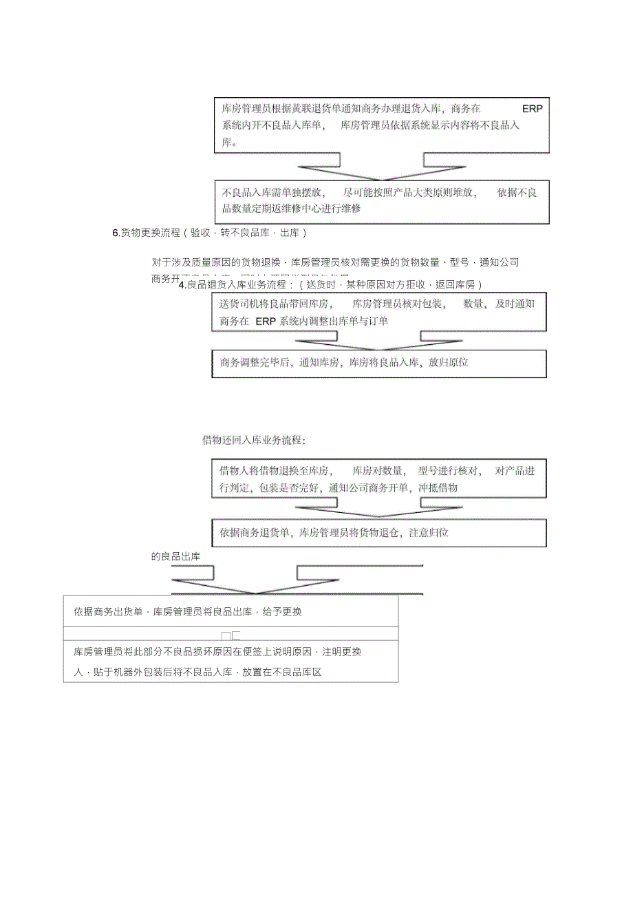 库房管理流程_第3页
