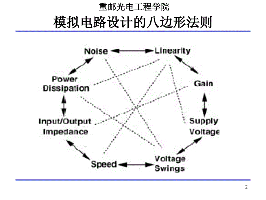 ch3单级放大器_第2页