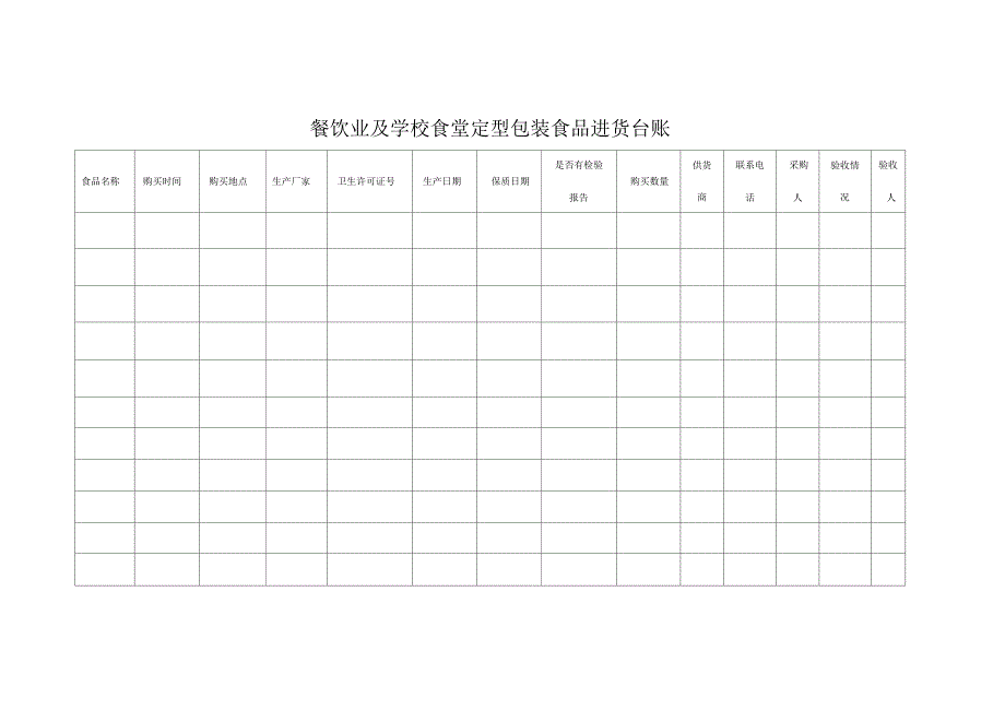 餐饮业及学校食堂食品进货台账_第2页