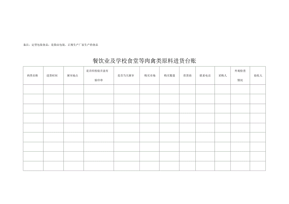 餐饮业及学校食堂食品进货台账_第3页