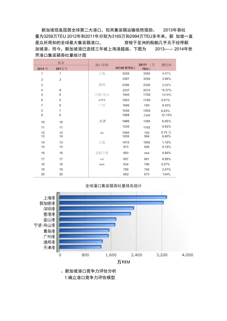 新加坡港口竞争力分析报告_第4页