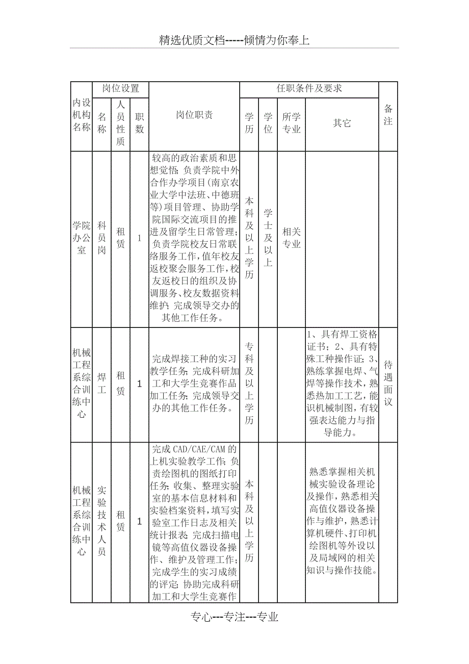 内设机构名称_第1页